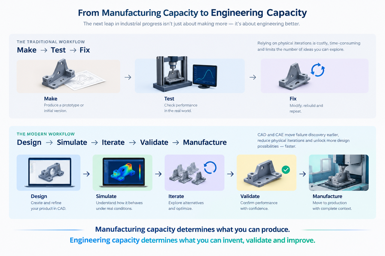 From Manufacturing Capacity to Engineering Capacity